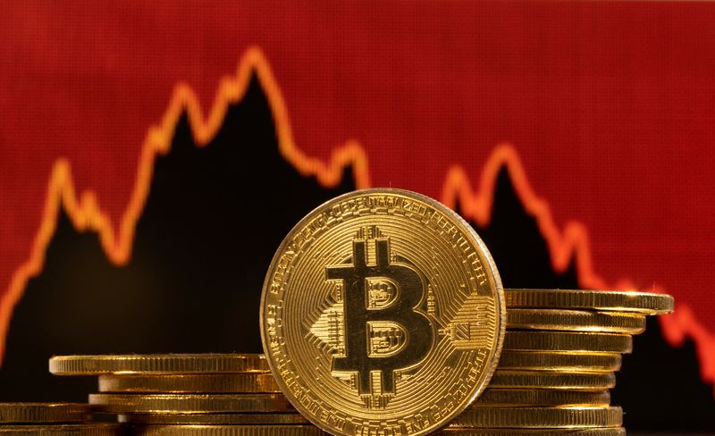 Bitcoin giao dịch trong sắc đỏ, giảm 13%