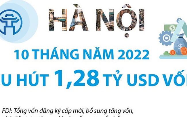 10 tháng năm 2022: Hà Nội thu hút 1,28 tỷ USD vốn FDI